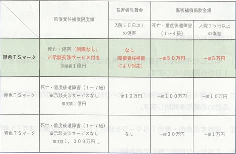 ts標章查詢|機械設備器具安全管理